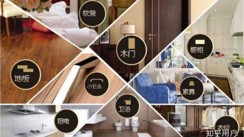 全屋装修材料预算通常可以按照以下比例划分：